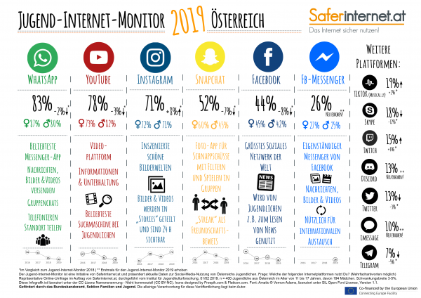 Jugend-Internet-Monitor 2019