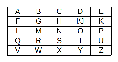 Buchstabentabelle für den Polybiustafel