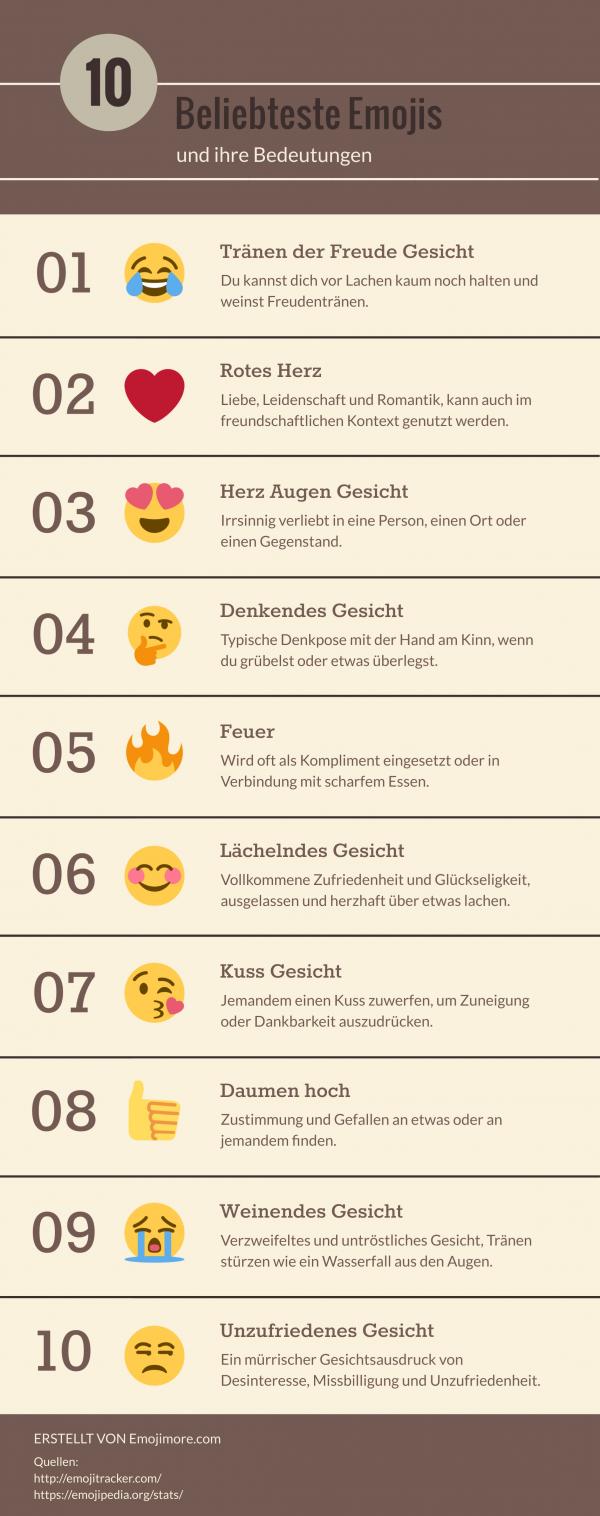 Infografik über die 10 beliebtesten Emoji