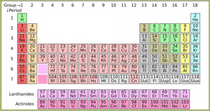 © Pixabay License | Urheber:in: geralt Periodensystem