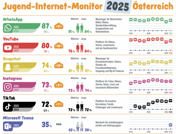 Jugend Internet Monitor