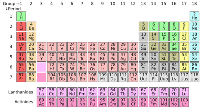 © Pixabay License | Bildquelle: https://pixabay.com/de/illustrations/periodensystem-chemie-wissenschaft-1059755/ | Urheber:in: geralt Periodensystem