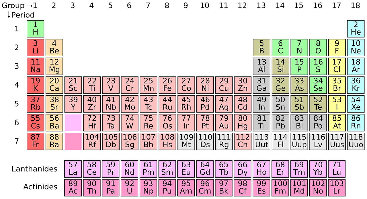 © Pixabay License Periodensystem