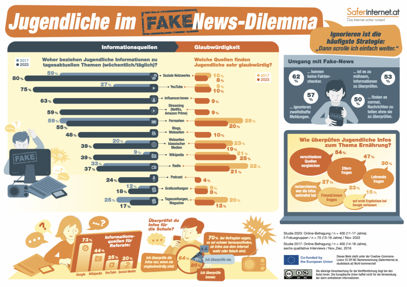 Infografik Fake News