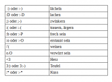 Liste mit mehreren Emoji und ihre entsprechende Bedeutung