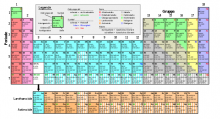 Tabelle des Periodensystems