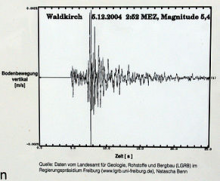 Seismogramm eines Seismographen