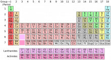 Tafel des neuen Periodensystems