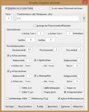 Screenshot des Graphendialogs von Dmaths