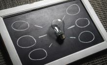 Tafel mit mindmap