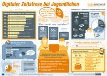 Saferinternet.at