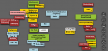 Brainstorming 2. Weltkrieg (4b/ NMS Völs)