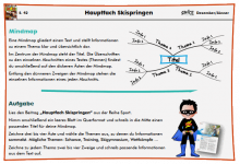 Methodenblatt Mindmap