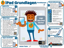 iPad Grundlagen 