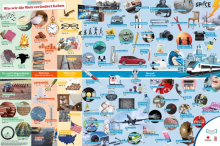 Klassenposter: 100 Dinge, die die Welt veränderten