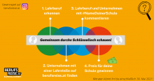 Facebook: Gewinnspiel Schlüsselloche von berufsreise.at