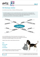 Methodentraining Mindmap