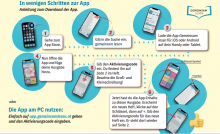 Anleitung