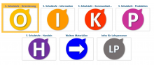 Screenshot Moodle-Kurs