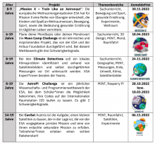 ESERO Projekte