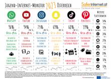 Jugend-Internet-Monitor 2023