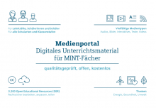 Infografik