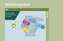 Medienpaket: Künstliche Intelligenz