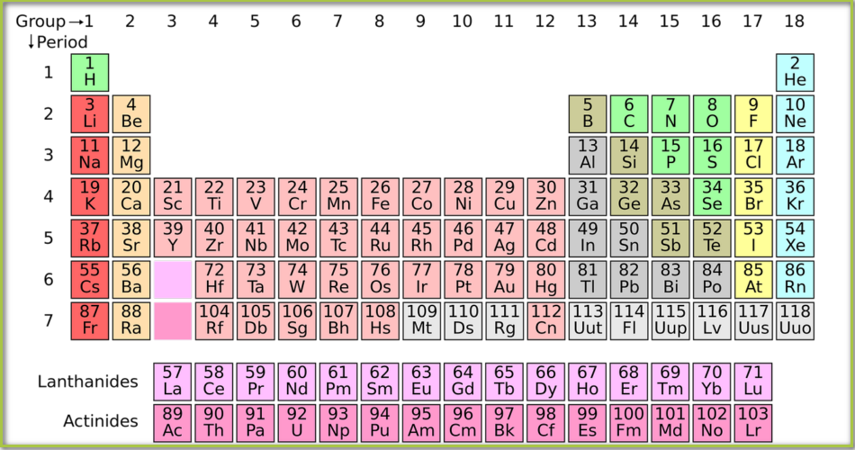 Periodensystem
