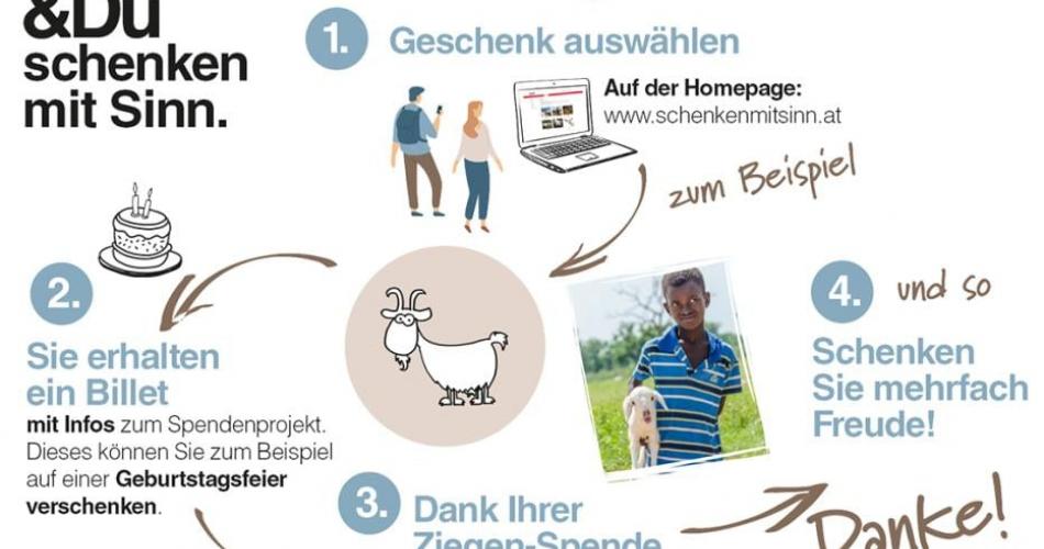 Caritas&Du schenken mit Sinn